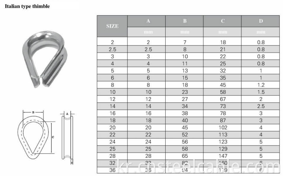 Wire Rope Clip 2